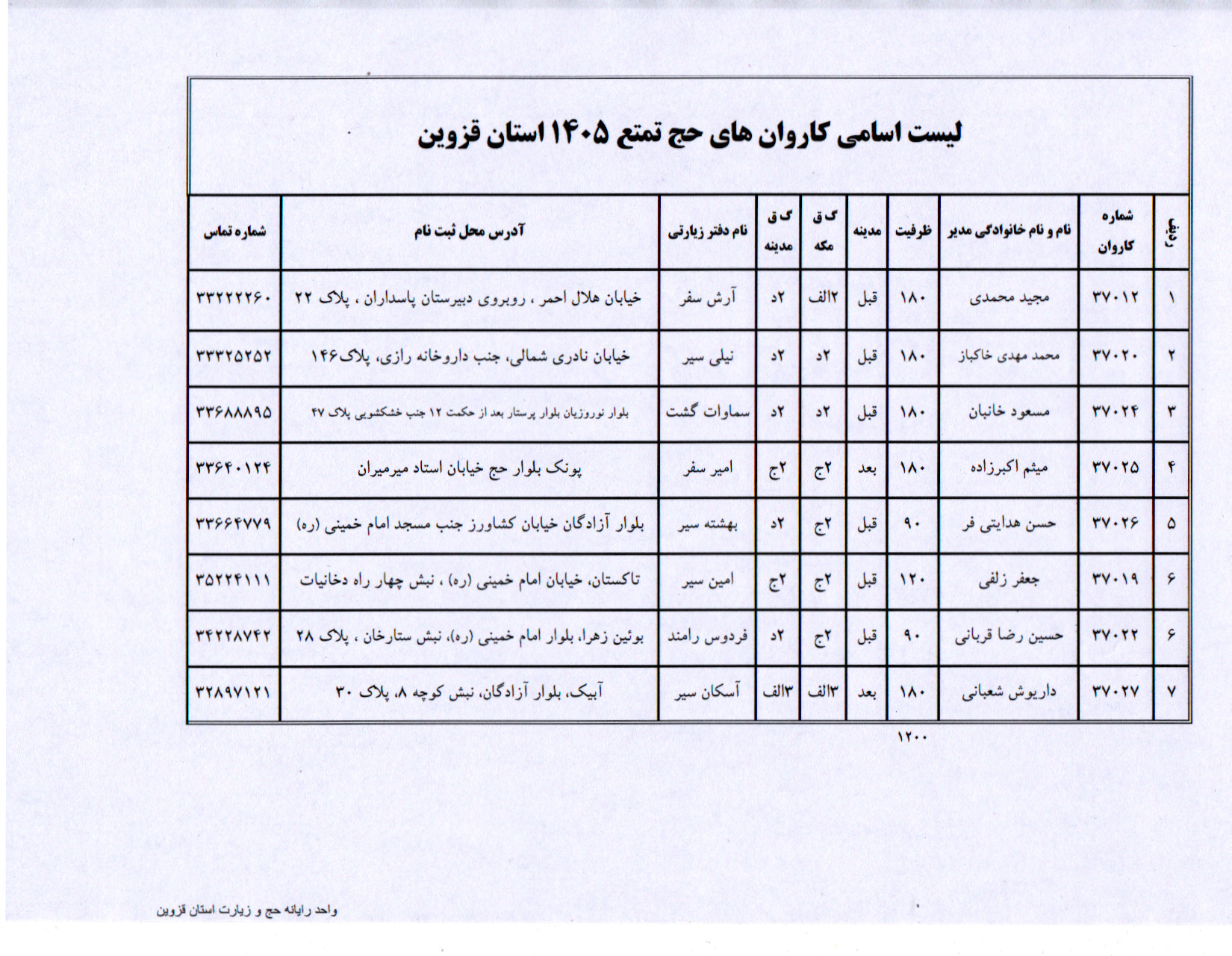 اعلام لیست مدیران و کاروانهای حج تمتع 1405
